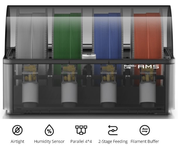 Bambu Lab X1 Carbon Combo Yüksek Hızlı ve Yapay Zeka Destekli 3D
